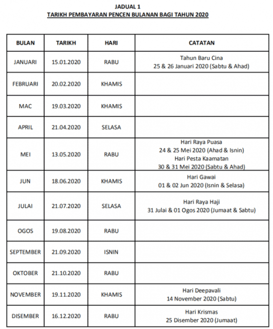 Jadual Tarikh Pembayaran Pencen 2023 Pesara Kerajaan