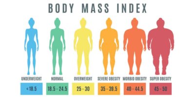 Cara Kira BMI (Body Mass Index) dan Online BMI Calculator