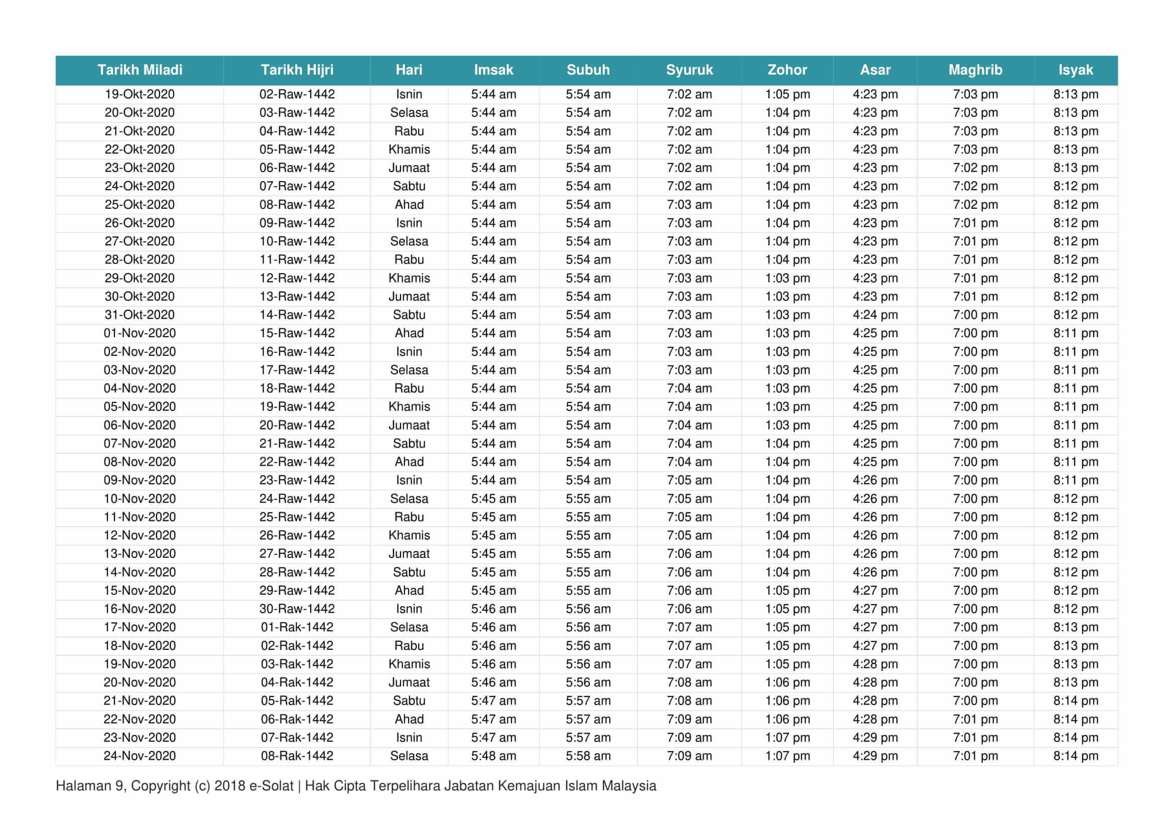 Waktu Solat Kedah 2020 Tahunan 1441H 1442H Jakim Tahun 2020