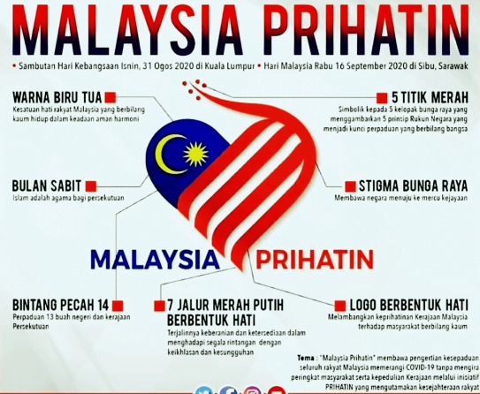 Gambar Logo Merdeka 2022 Dan Tema Hari Kebangsaan Malaysia