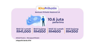 BPN 2.0 B40 Dan M40 Diumumkan Khas Untuk Isi Rumah Dan Bujang
