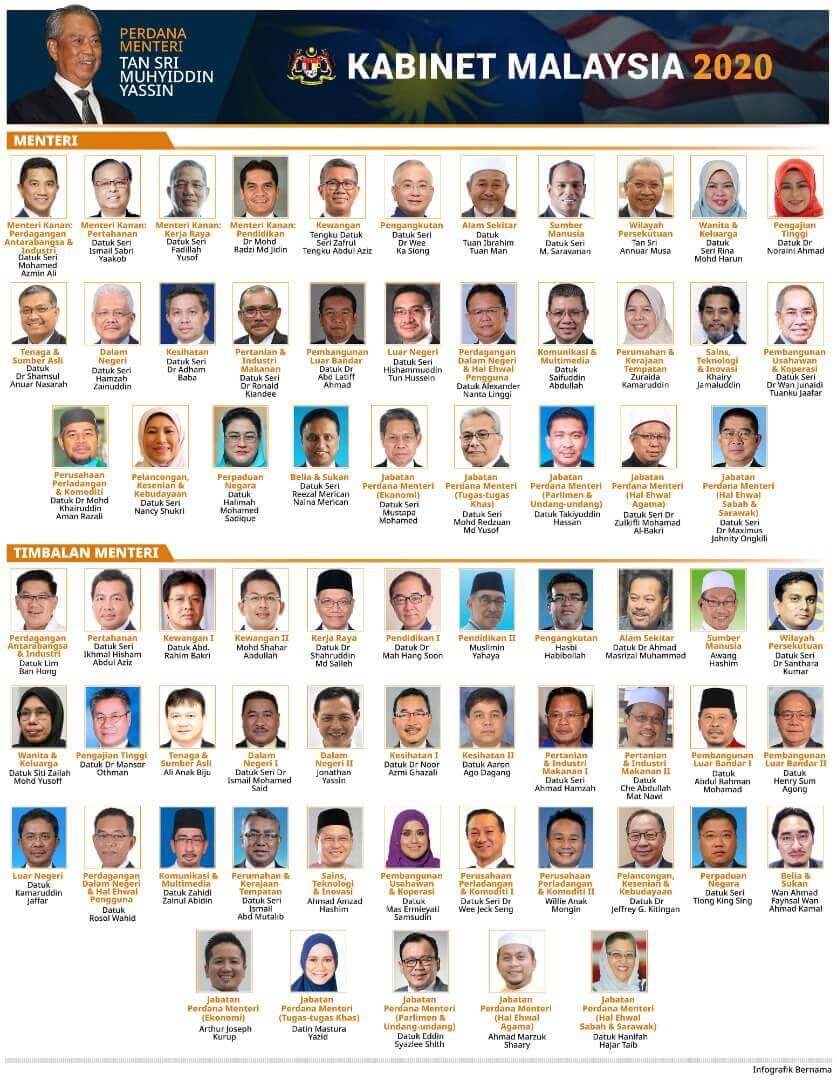 Siapa perdana menteri malaysia 2021