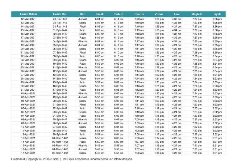 Waktu Solat Wilayah Persekutuan 2021 Tahunan 1442H 1443H Jakim Tahun 2021