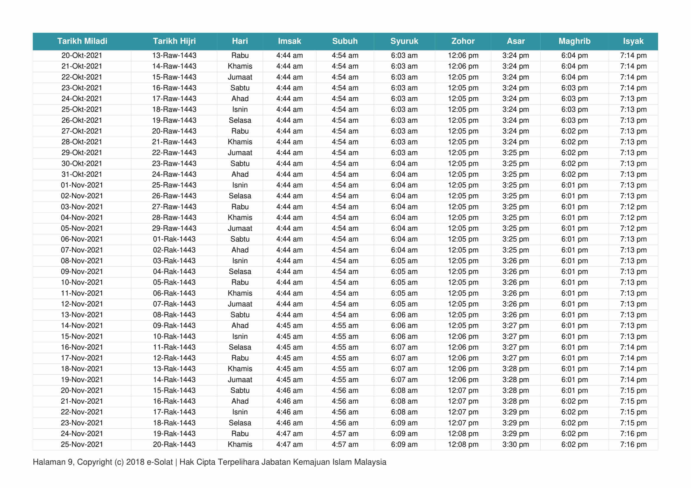 Waktu Solat Wilayah Persekutuan 2021 Tahunan 1442h 1443h Jakim Tahun 2021