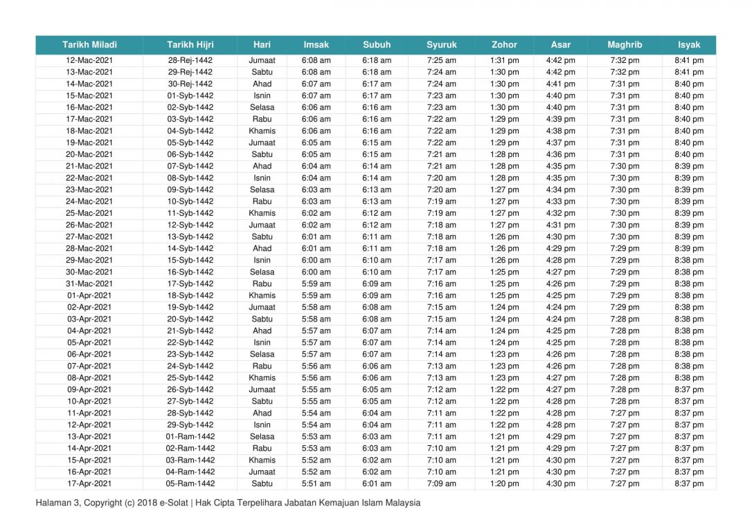Waktu Solat Pulau Pinang 2021 Tahunan 1442H 1443H Jakim ...