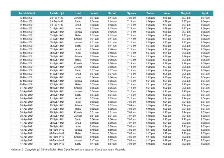 Waktu Solat Perak 2021 1442H 1443H Jakim Tahunan Tahun 2021