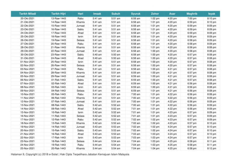 Waktu Solat Perak 2021 1442H 1443H Jakim Tahunan Tahun 2021