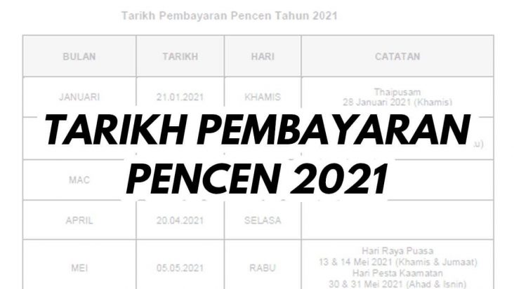 2022 gaji pencen Jadual Tarikh