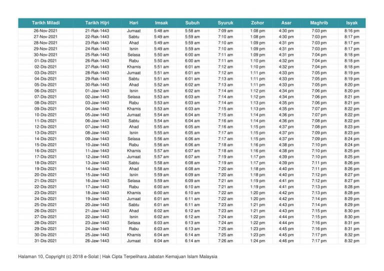 Waktu Solat Pulau Pinang 2021 Tahunan 1442H 1443H Jakim ...