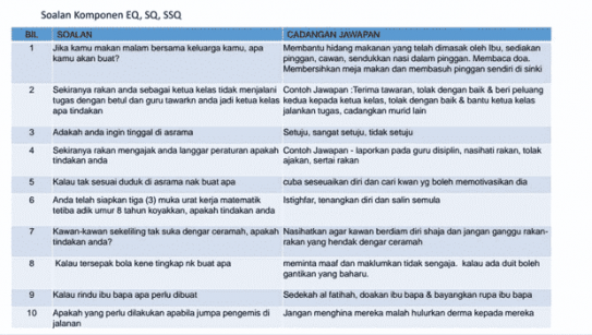 Contoh Soalan PKSK & Tips Menjawab