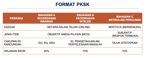 Format PKSK