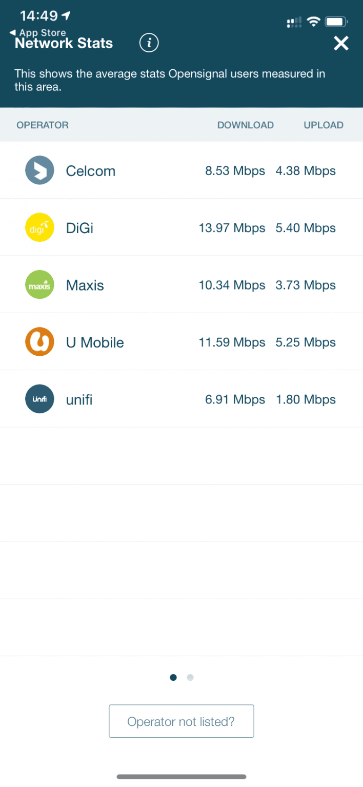 Digi Coverage Check Cara Check Coverage Telco Yang Paling Laju Di Kawasan Anda