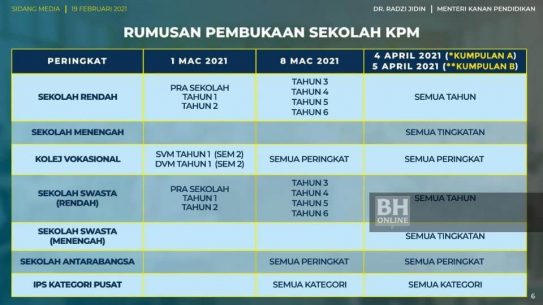 Tarikh Buka Sekolah 2021 Sekolah Rendah & Sekolah Menengah