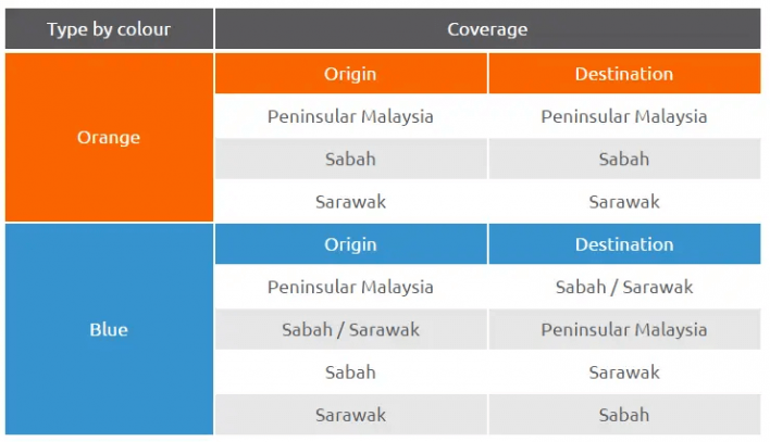 Harga Pos Laju 2023 Terkini (Harga Kotak & Sampul Prabayar)