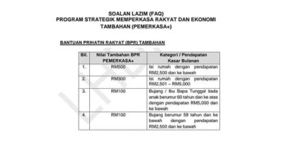 BPR Tambahan: Semakan Bayaran & Jumlah Setiap Kategori