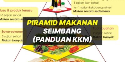 Panduan Piramid Makanan Seimbang Malaysia Dari KKM