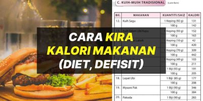 Cara Kira Kalori Makanan Harian Untuk Badan (Kalori Defisit)