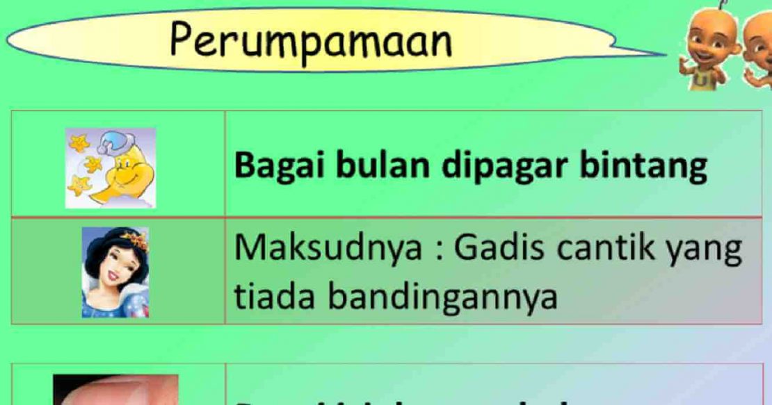 Koleksi Perumpamaan Dan Maksudnya