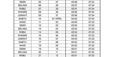 Jadual Waktu Berbuka Puasa KL & Putrajaya 2023 & Imsak