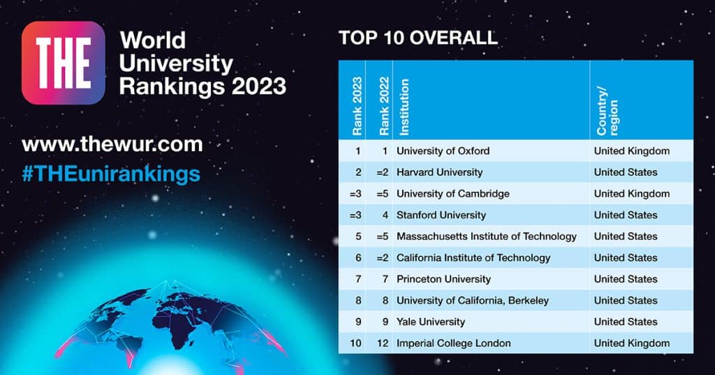 Universiti terbaik RANKING UNIVERSITY times