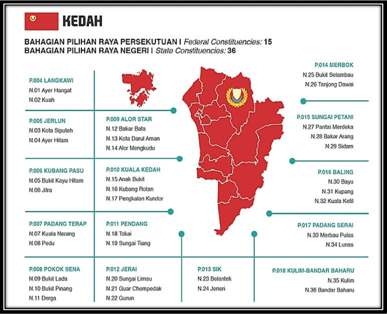 Dun PRN Kedah