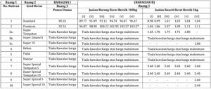 harga beras