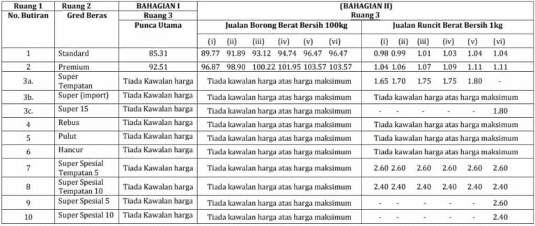 harga beras