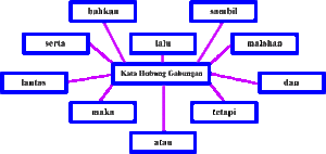 kata hubung