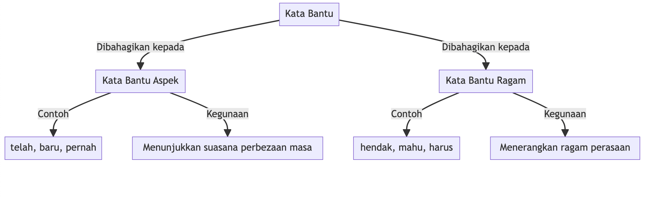 kata bantu