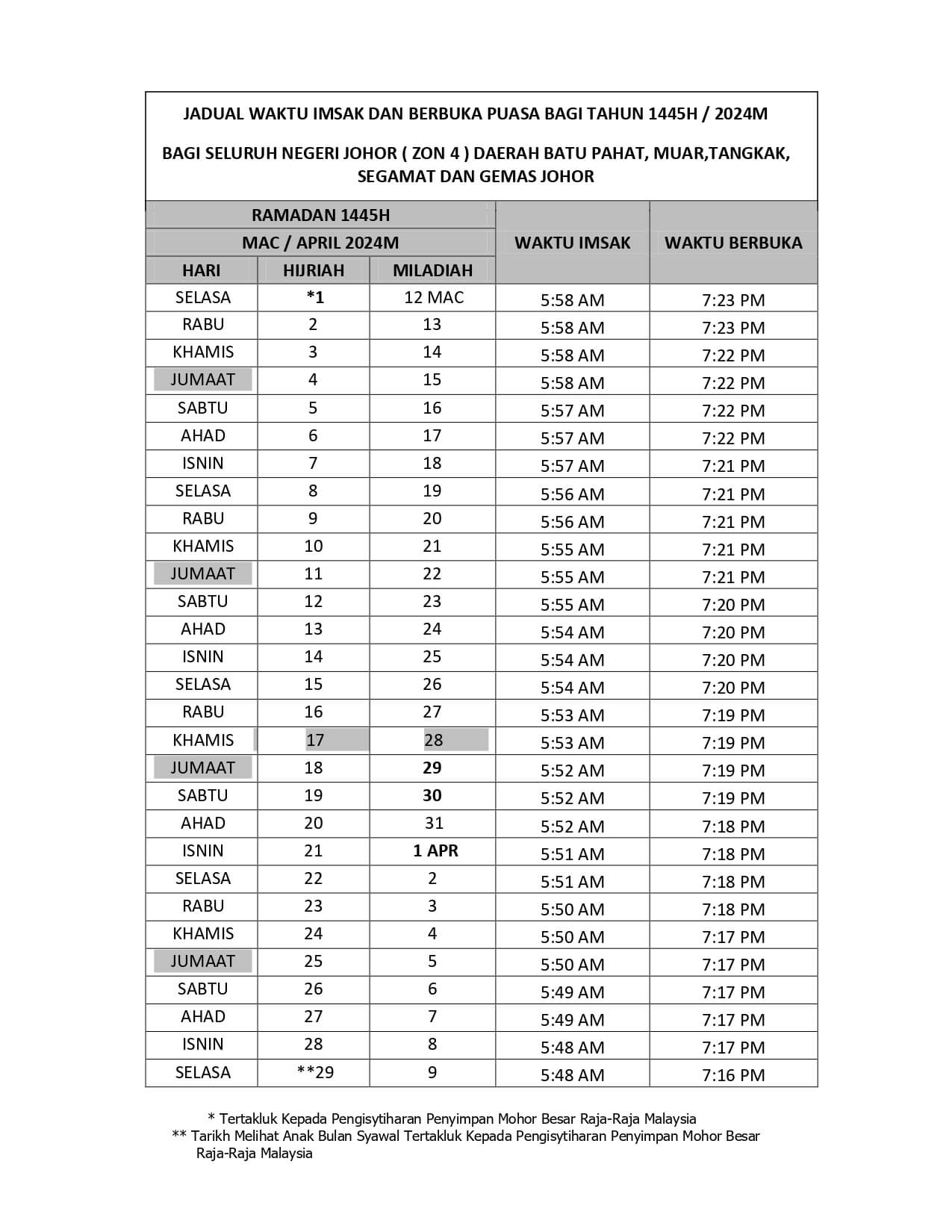 Jadual Waktu Berbuka Puasa Johor 2024 1445H & Imsak