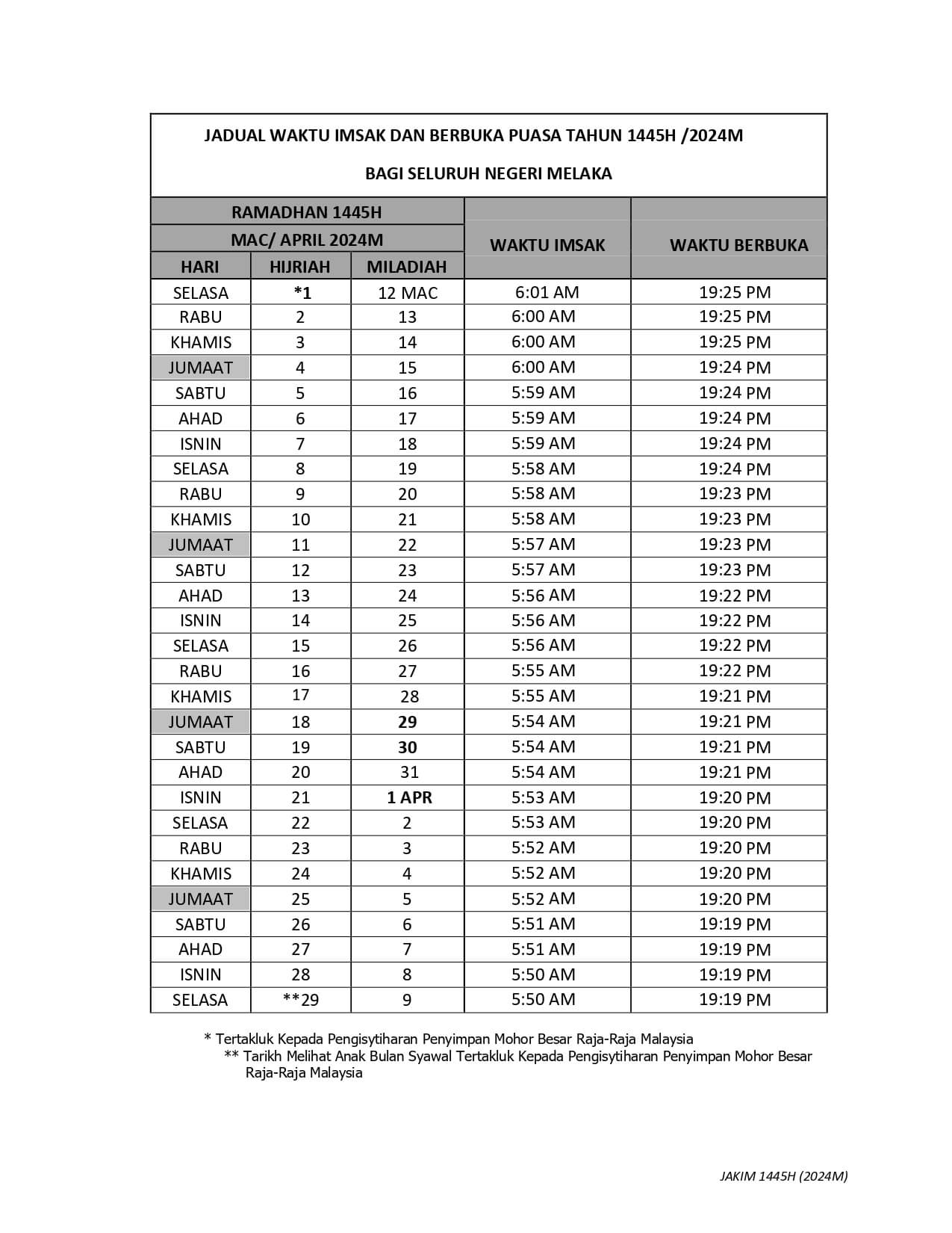 Jadual Waktu Berbuka Puasa Melaka H Imsak