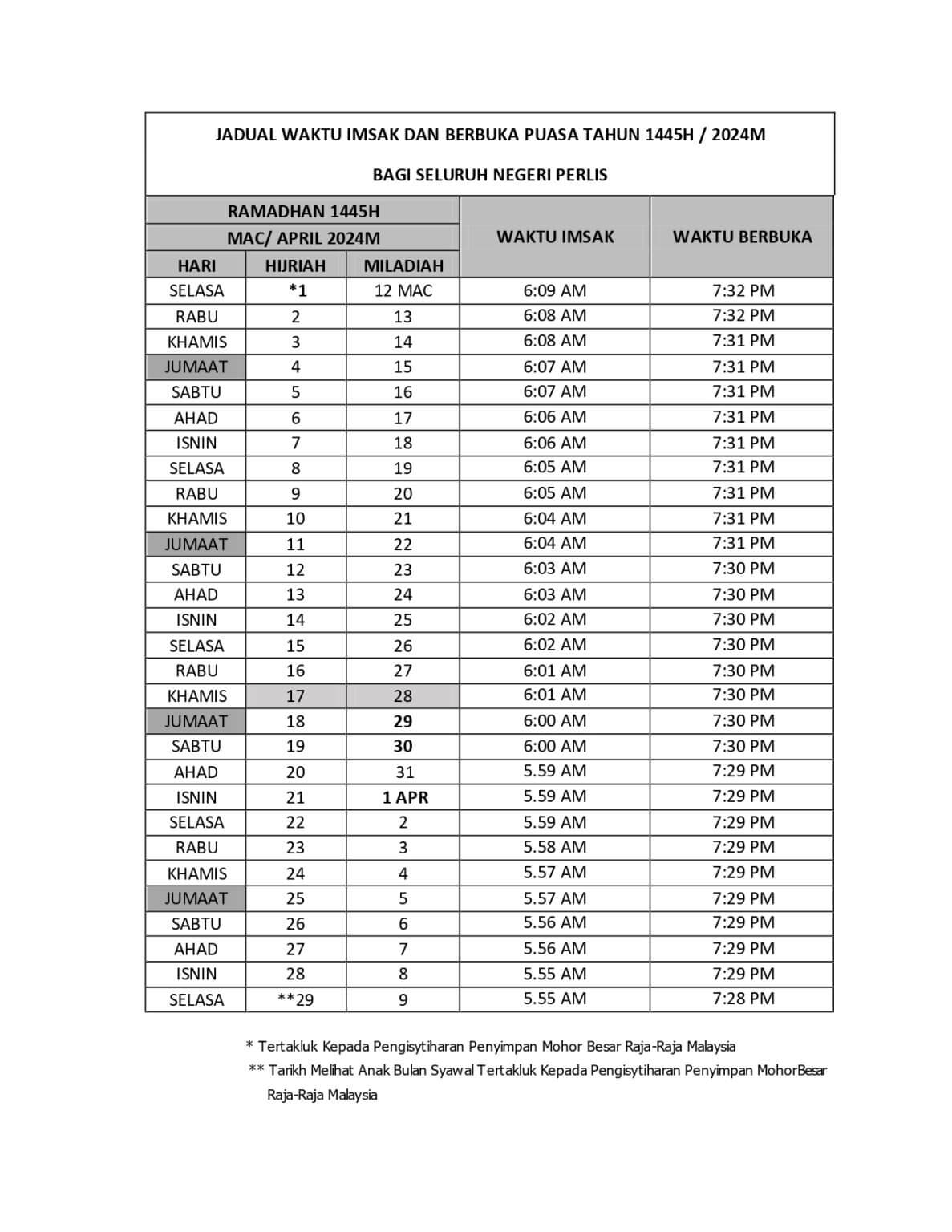 Jadual Waktu Berbuka Puasa Perlis H Imsak