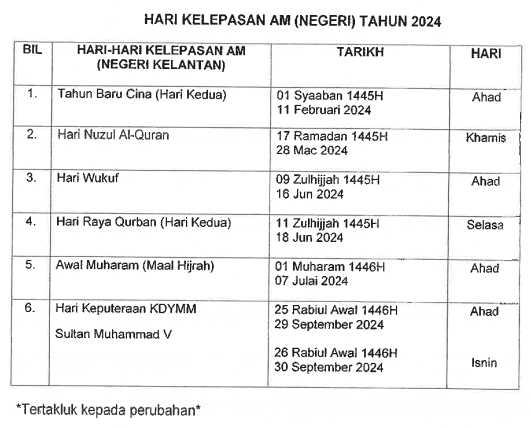 Cuti Umum Kelantan 2024