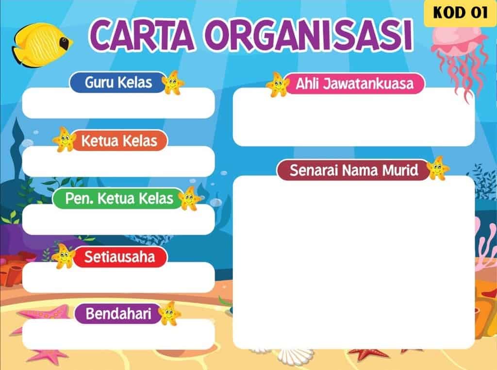 Contoh Carta Organisasi & Fungsi