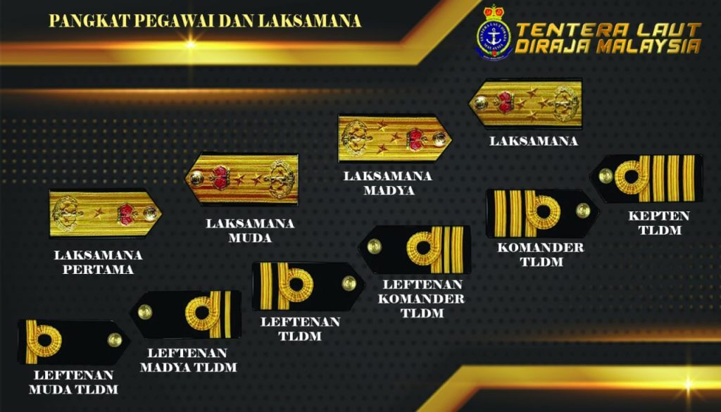 Pangkat Tentera Laut Diraja Malaysia (TLDM) & Lencana