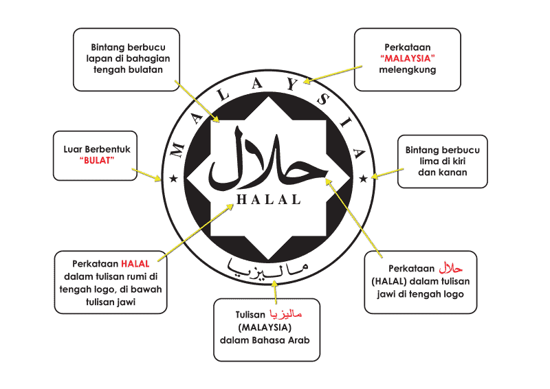 logo halal